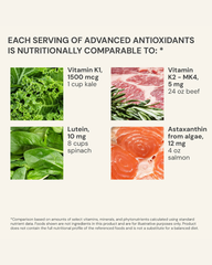 Advanced Antioxidants