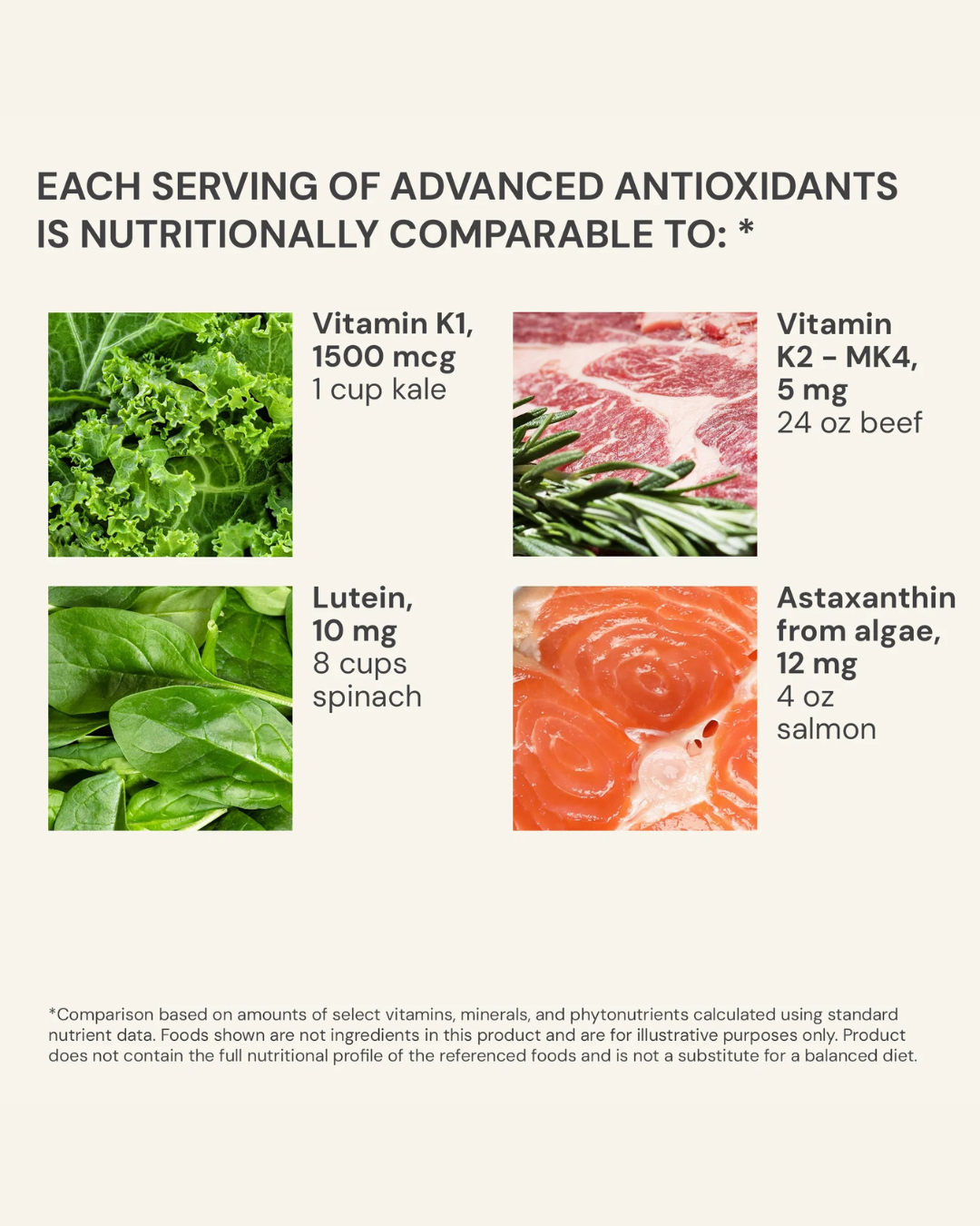 Advanced Antioxidants