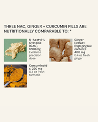 NAC + Ginger + Curcumin